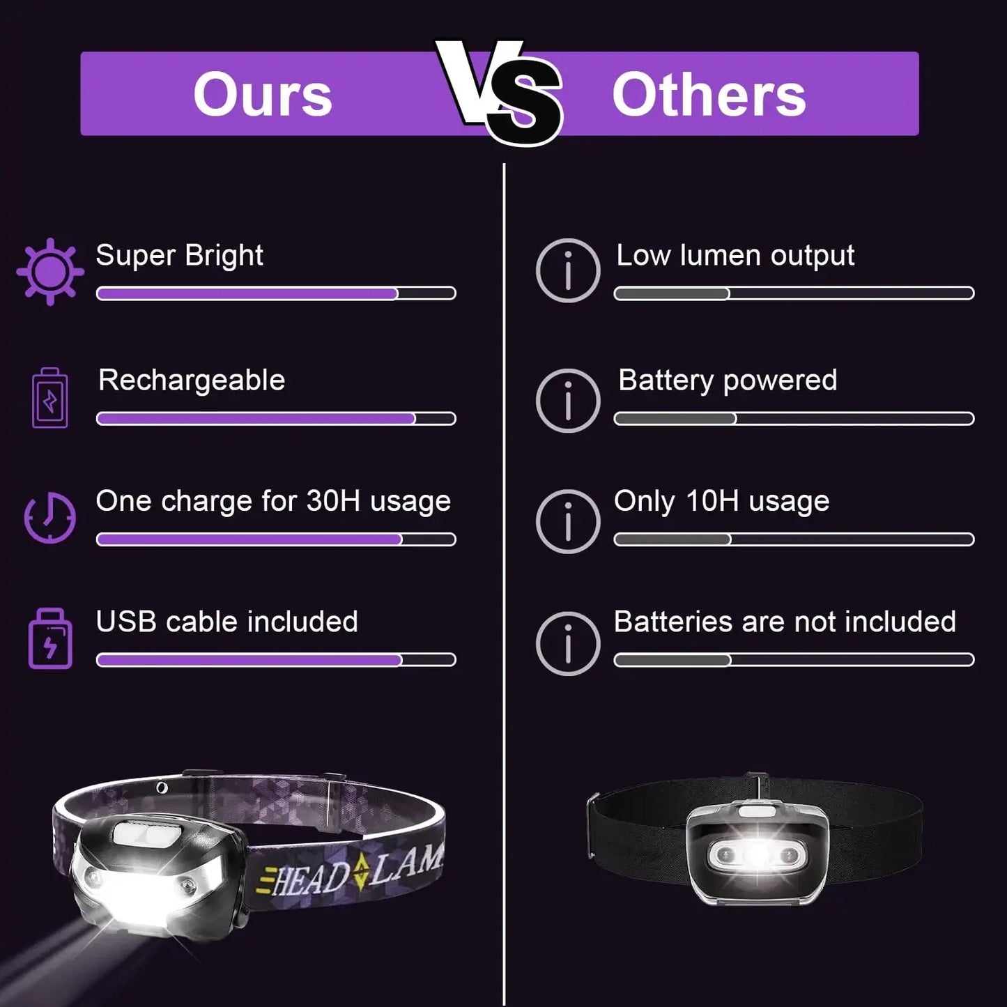 2 Pack Rechargeable Headlamp, Outdoor Waterproof Motion Sensor LED for Camping Running hunt hike
