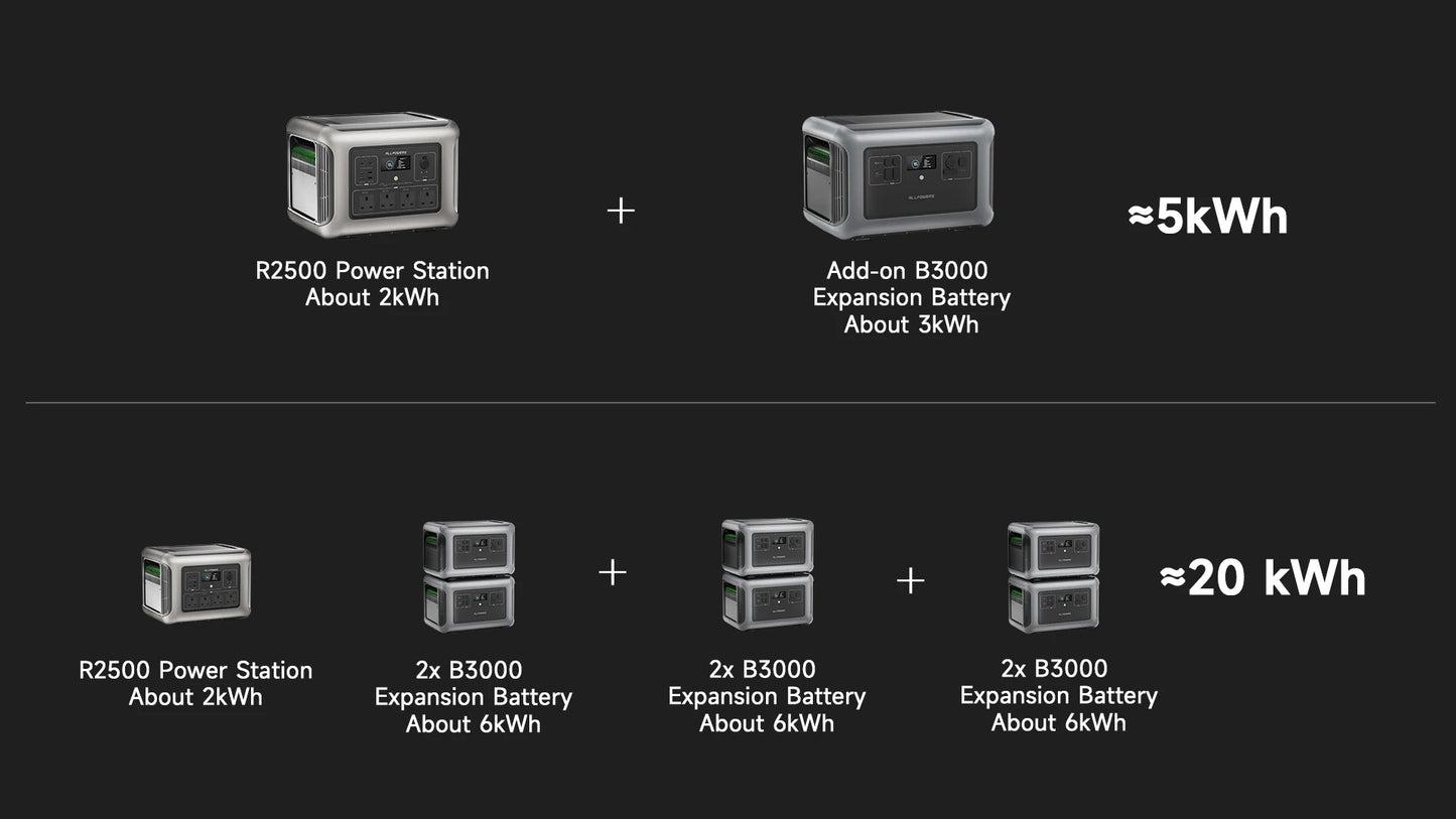 R2500 Solar Generator 2500W (4000W Peak), 2016Wh LiFePO4 Portable Power Solarpanel 4 AC Outlets