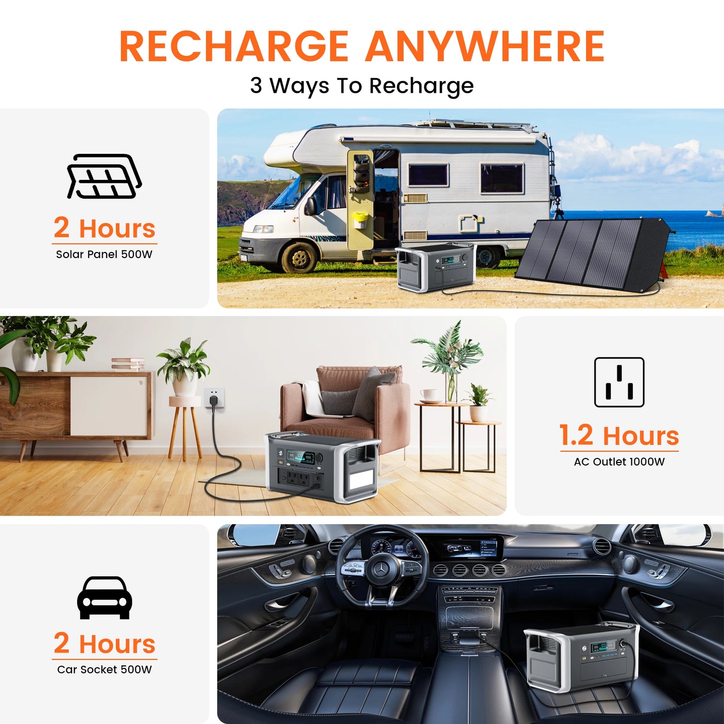 1600W Solar Generator 1024Wh Backup LiFePo4 Battery  & 200W Panel RV Camping Travel Blackout
