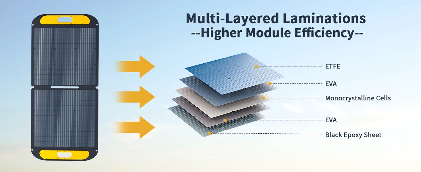 600X with 110W Solar Panel included,600W 299Wh LiFePO4 Solar Charger