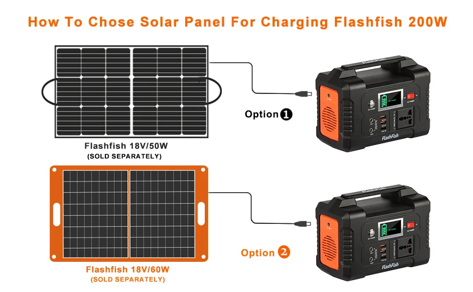 Portable Power Station 200W 151Wh Solar Generator,Solar Panel 50W Battery Cell Complete Kit Set