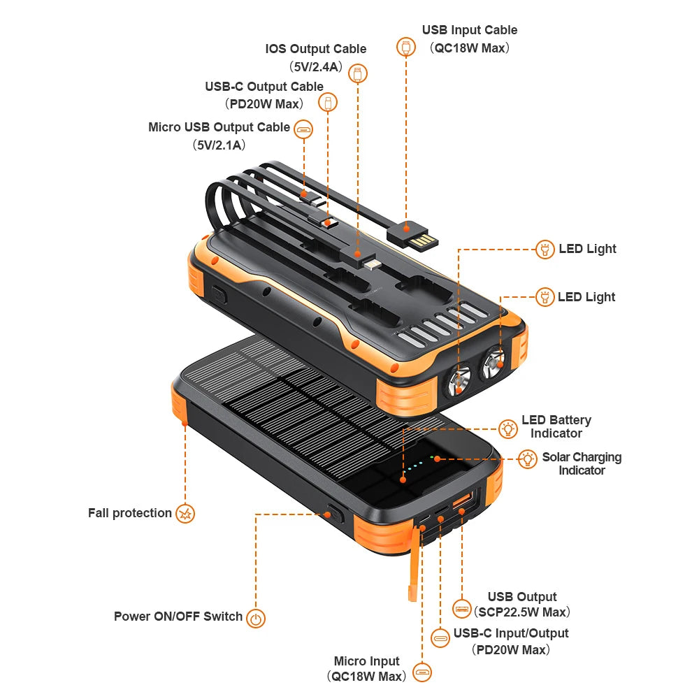 Solar-Power-Bank-Charger, 40000mAh Portable Phone Charger Built in 4 Cables /Output, PD 20W Fast