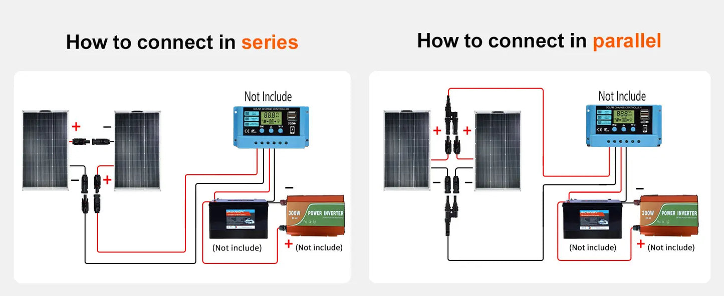 Solar Panel 250W 2pcs 125W Flexible 18V Unique Tech Power Station 12V Battery Charger,Camp Boat RV