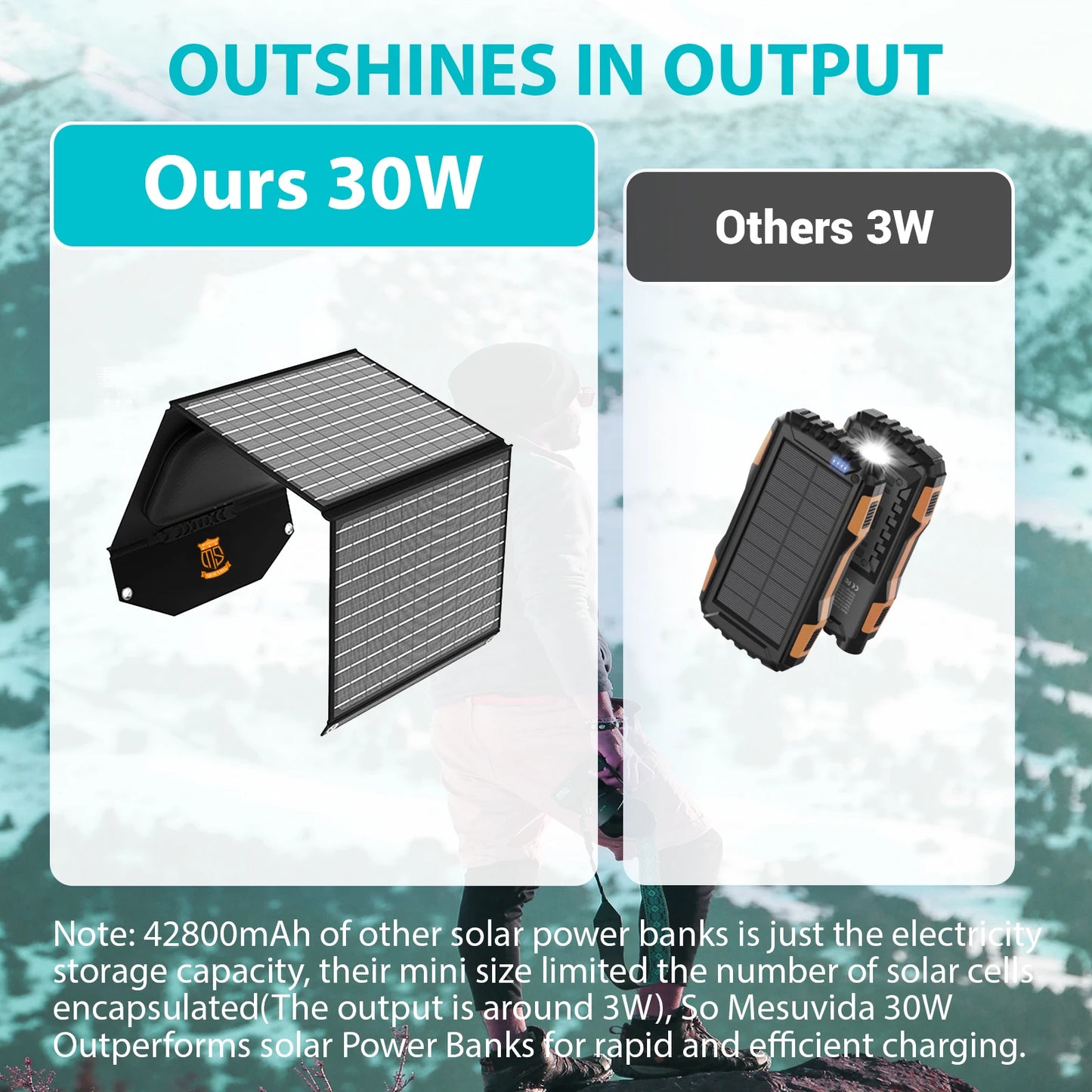 30W Solar Charger, Foldable Solar Panel with 18V MC4, Dual USB-A (QC3.0), & USB-C (PD18W) Ports