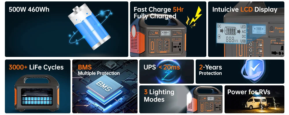 500W 300W Portable Power Station AC 110V Solar Generator LiFePO4 Battery UPS Emergency camp Home