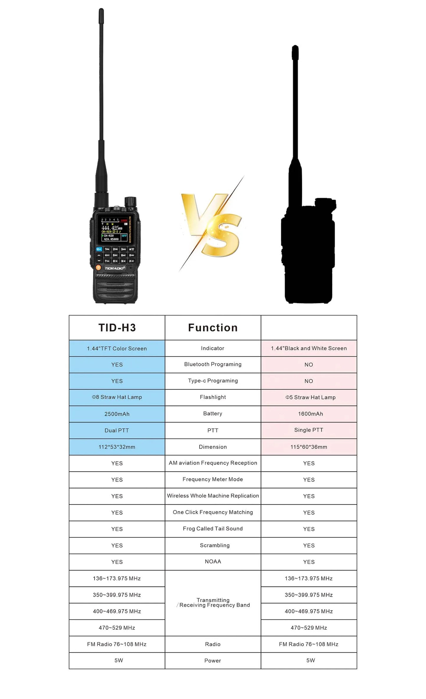 Walkie Talkie Phone APP Wireless Programming Dual PTT Air Band Long Range Radio USB Type-C Cable