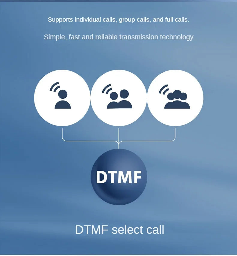 Walkie Talk5W Air Band Radio Type C Charge UHF VHF DTMF FM Scrambler NOAA Wireless Frequency 2Way CB