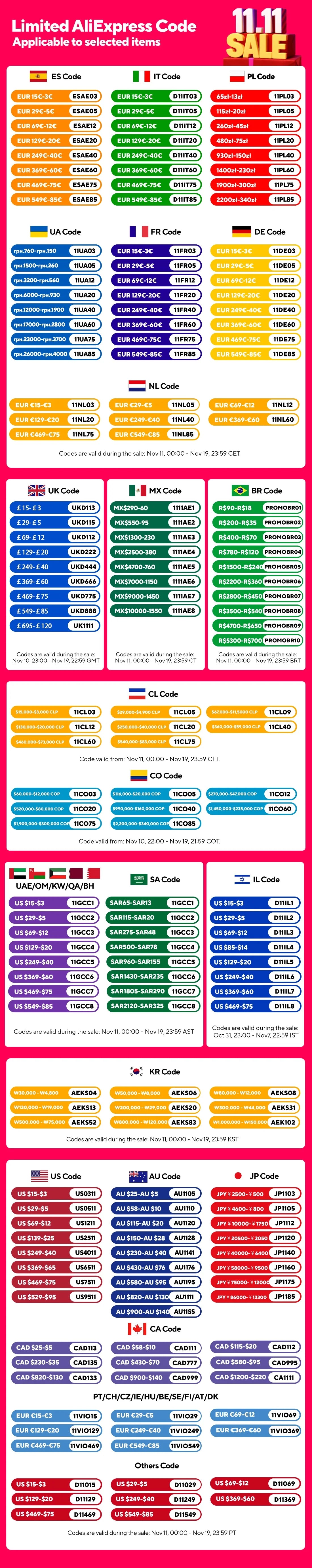 Solar Panel 250W 2pcs 125W Flexible 18V Unique Tech Power Station 12V Battery Charger,Camp Boat RV