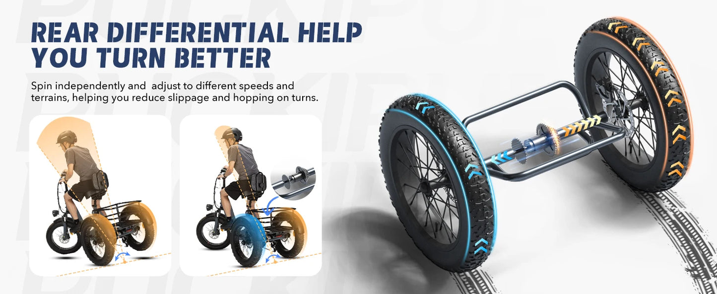 Husky Electric Trike, Adult 960W Peak Motor 60 Miles Range, 500 Lbs Load E-Trike 2-Year Warranty