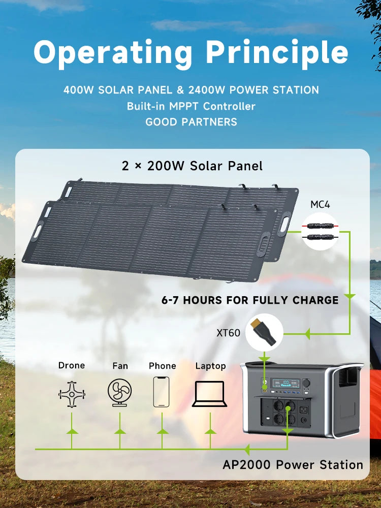 2600W 2048WH Portable Solar Generator 200W ETFE Solar Panel 1000W 500W LifePo4 Power Station