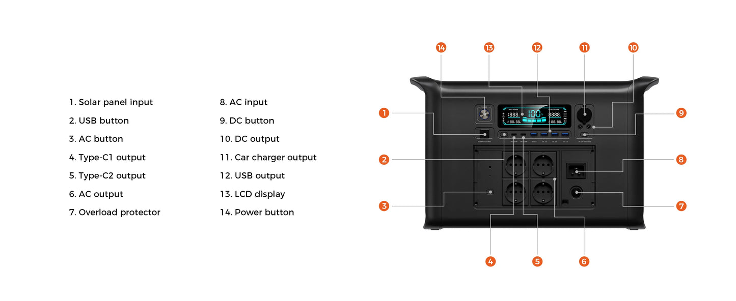 2400W Portable Power Station 2048Wh LiFePO4 External Battery Output Solar Generator Home and Camping