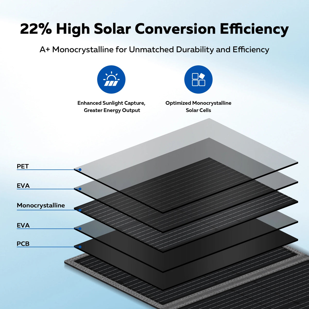 769849 200W Foldable Solar Panels USB TYPE-C Port, Bag Outdoor Solar Charging ...