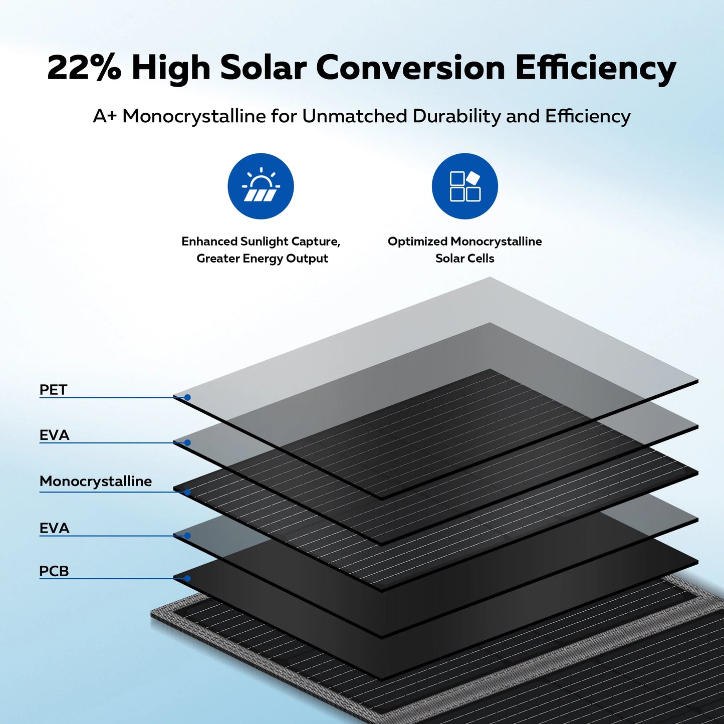 200W Foldable Solar Panels USB TYPE-C Port, Bag Outdoor Solar Charging Panel Camping Power Station ﻿