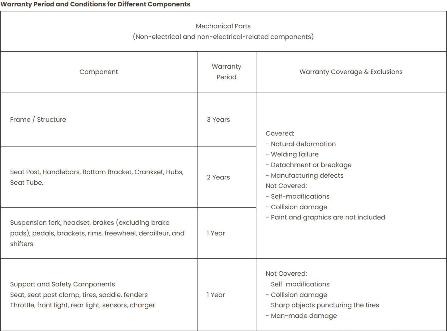 Boxer-ST E-Bike 960W 48V 20AH  26" x 4" Fat Tire Full Suspension Ebike with 2-Year Warranty