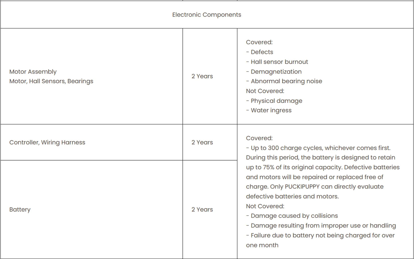 Boxer-ST E-Bike 960W 48V 20AH  26" x 4" Fat Tire Full Suspension Ebike with 2-Year Warranty