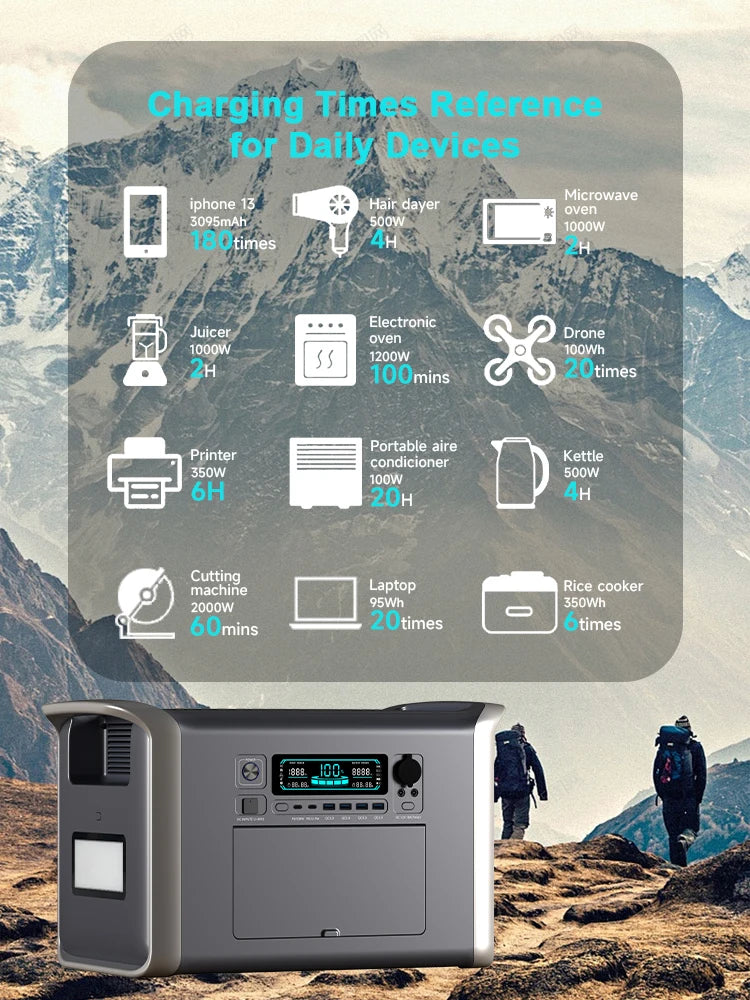 Camping Portable Power Station Solar Generator 1000W 2000W Lifepo4 Battery 220V AC Outlets Power