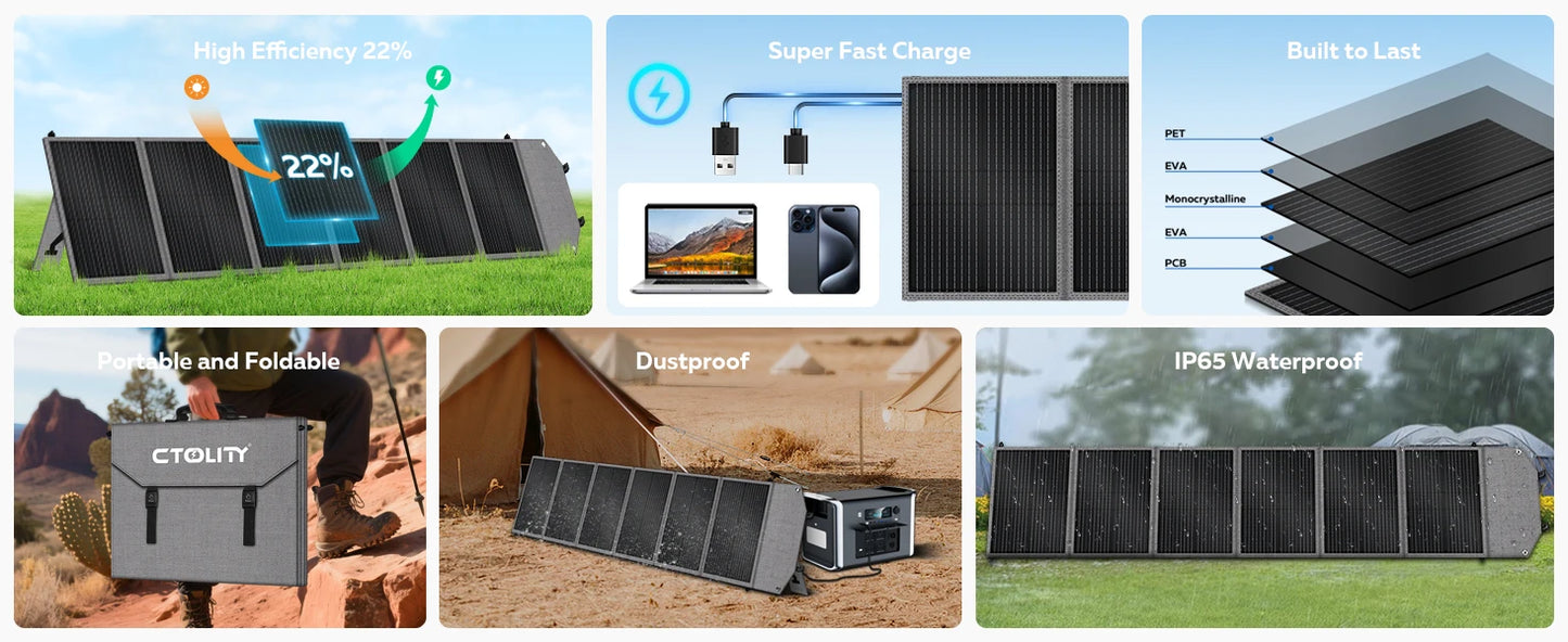1600W Solar Generator 1024Wh Backup LiFePo4 Battery  & 200W Panel RV Camping Travel Blackout