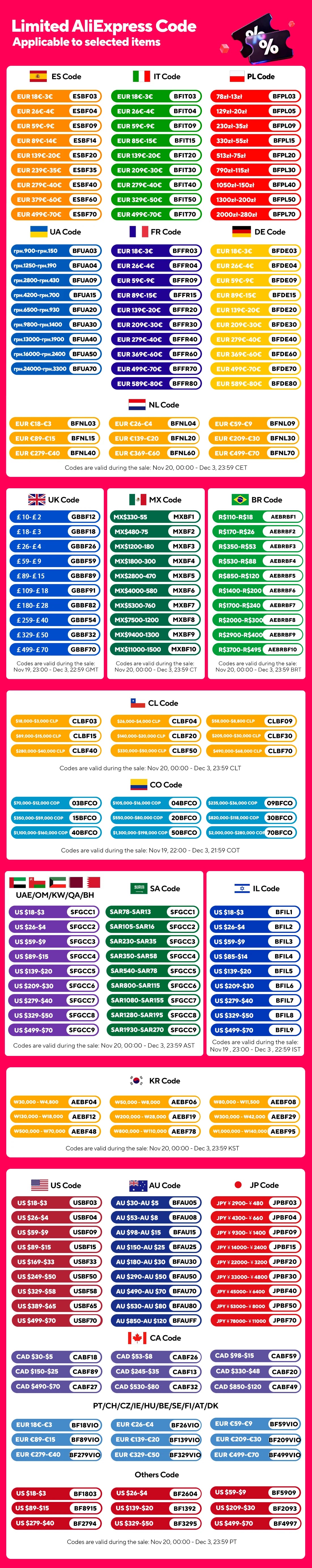 18V 100W/200W/400W Flexible Solar Panels Waterproof Monocrystalline S Camping RV Home Charge 12V
