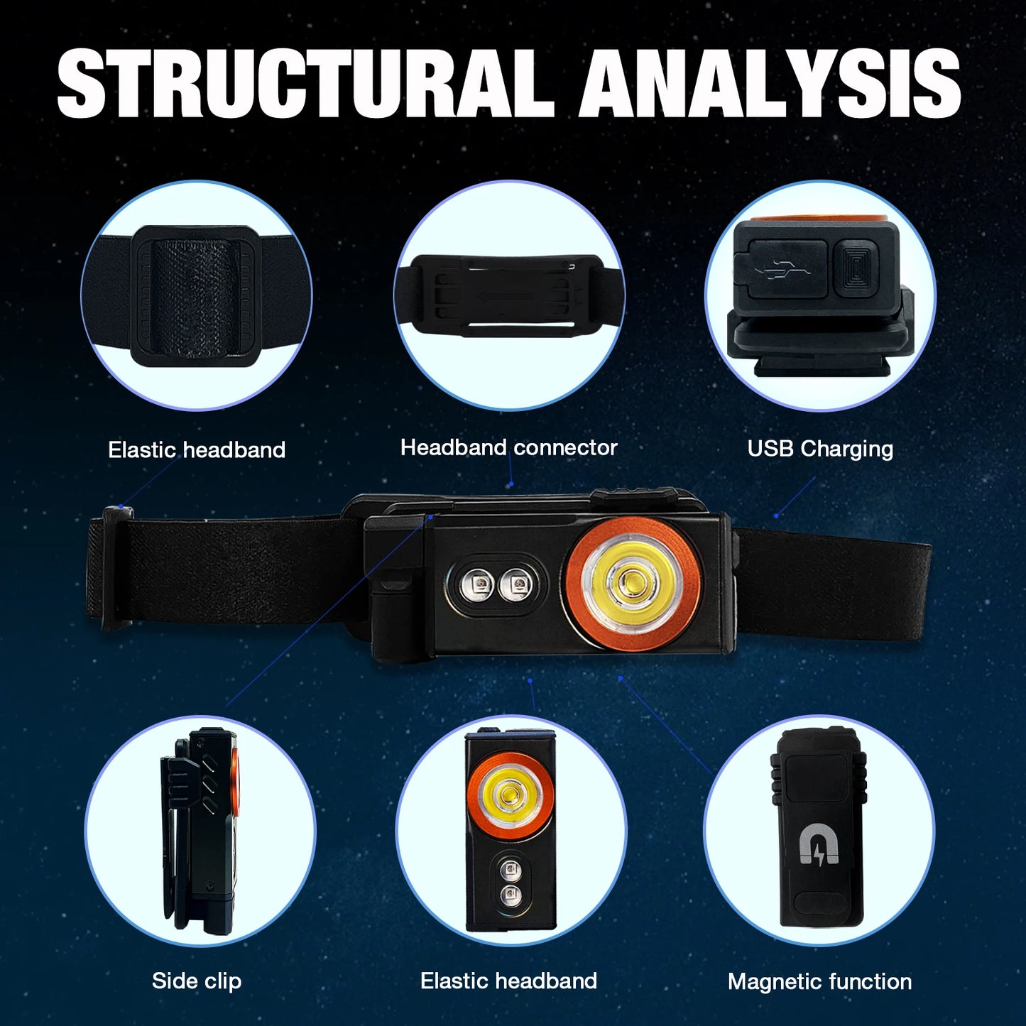 EDC Headlamp 5 Modes Powerful Flashlight USB C Rechargeable Red Light Headlight with Magnet, Hiking