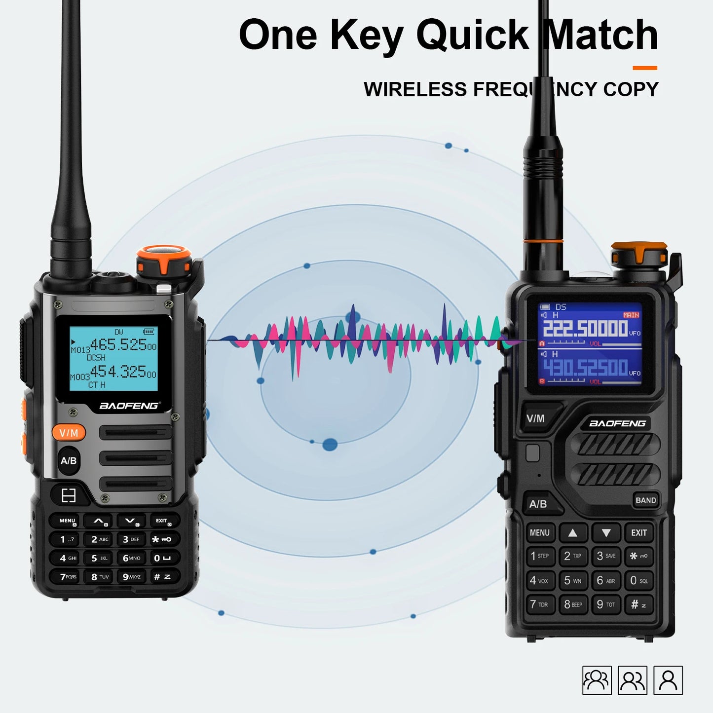 UV-K68 Walkie Air Band Radio TYPE-C K68 Charge UHF VHF DTMF FM NOAA Wireless Frequency Two Way