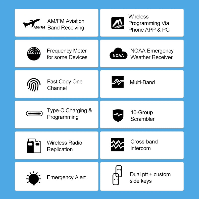 Walkie Talkie Phone APP Wireless Program HAM Air Band Long Range Radio USB Type-C Cable Prog/Charge