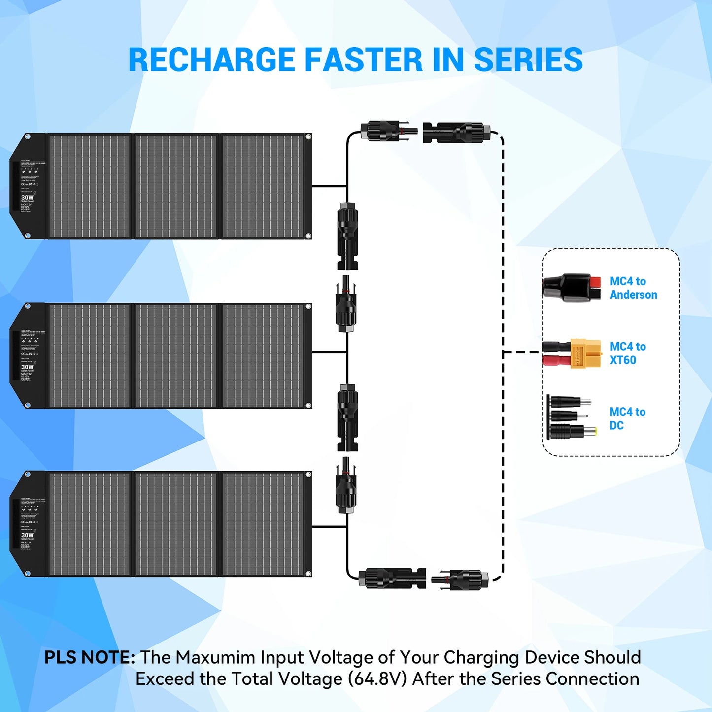 30W Solar Charger, Foldable Solar Panel with 18V MC4, Dual USB-A (QC3.0), & USB-C (PD18W) Ports