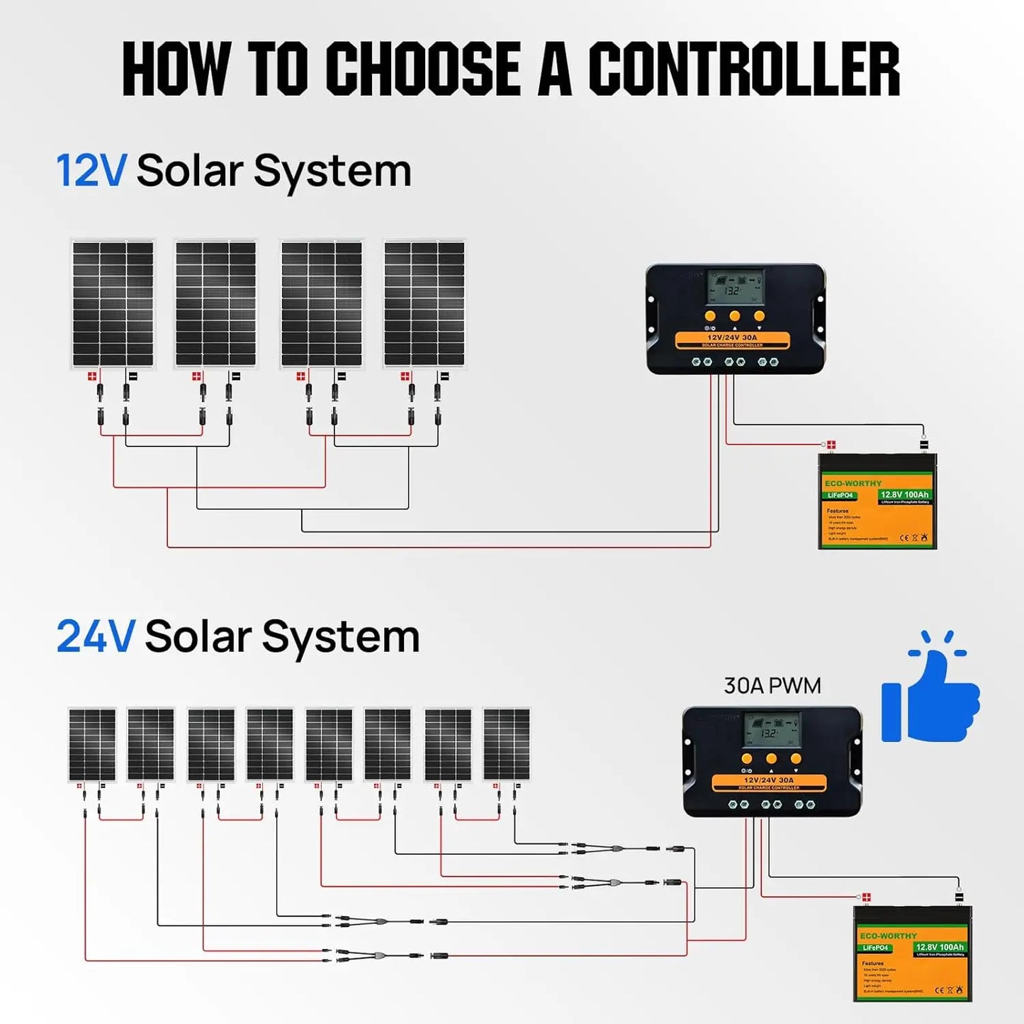 400W Solar Panels 4pcs 100 Watt 18V Monocrystalline  Module for Off Grid PV Power, 12V Battery