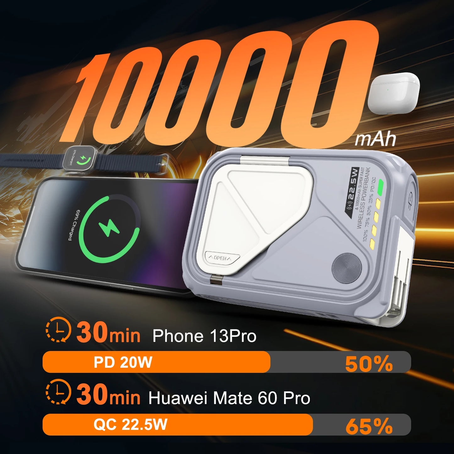 Fast Charging 10000mAh Magnetic Wireless Power Bank USB Type-C Detachable Data Cable Phone Holder