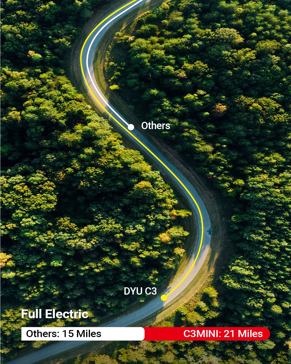 DYU C3 14 inch Electric Bicycle Peak 500W Motor 36V7.8AH Lithium Battery Electric Bike , city