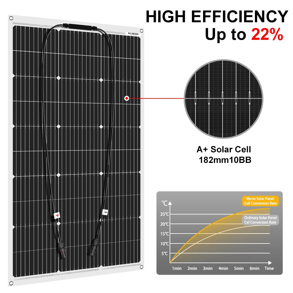 18V 100W/200W/400W Flexible Solar Panels Waterproof Monocrystalline S Camping RV Home Charge 12V