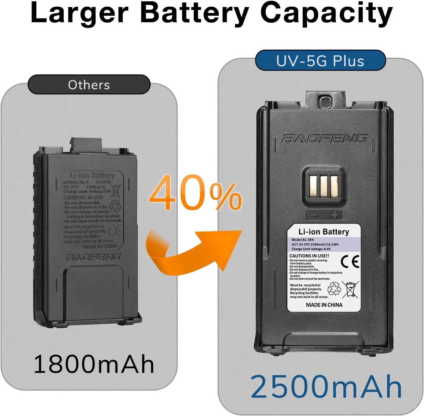 [Chirp Compatible]UV-5G Plus GMRS,Two Way Radio for Adult, 2500mAh Battery, 1 Pack999 Channels