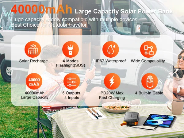 Solar-Power-Bank-Charger, 40000mAh Portable Phone Charger Built in 4 Cables /Output, PD 20W Fast