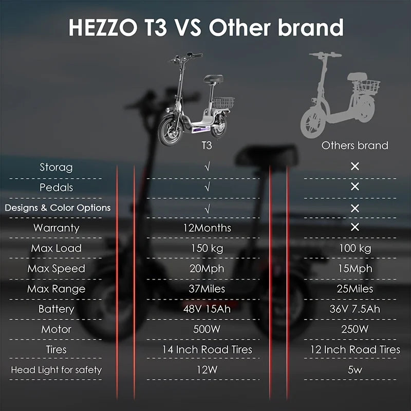 500W carbon steel front and rear dual disc brake bicycle for urban commuting with basket, adult