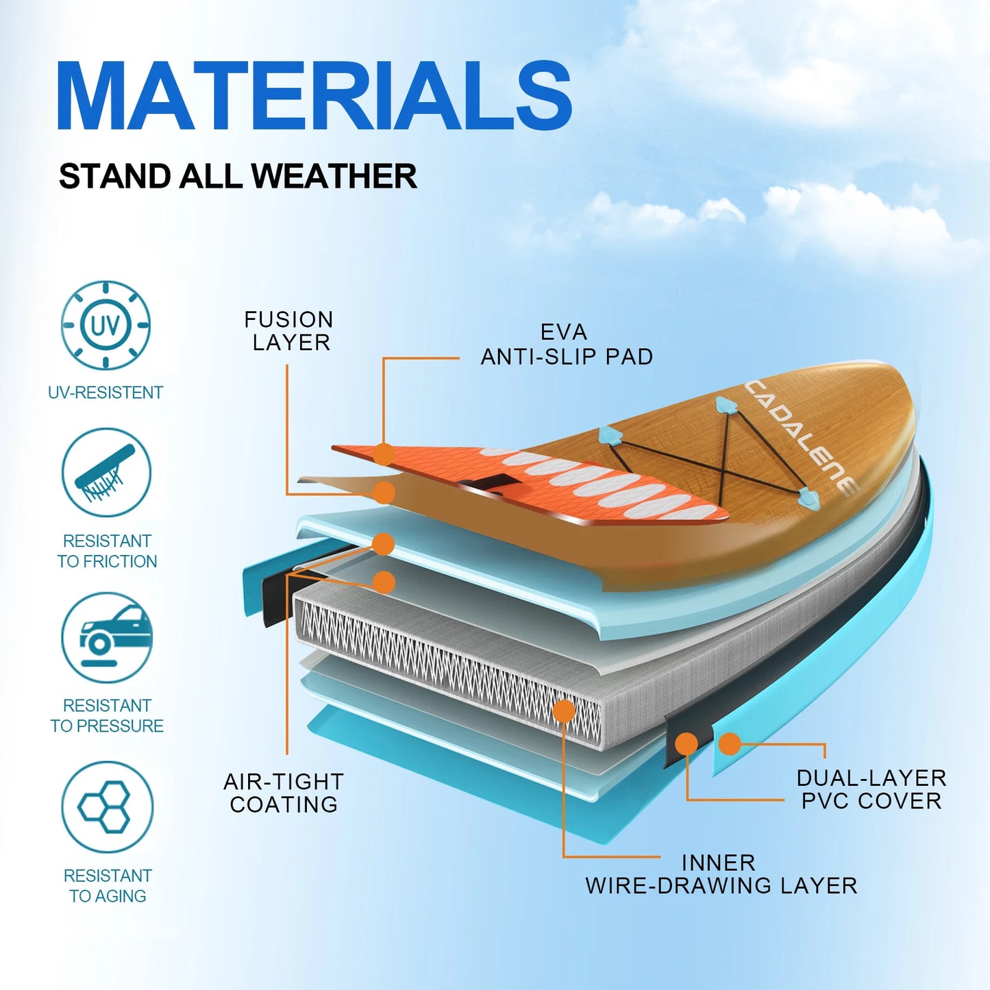 10' Inflatable Stand Up Paddle Board, Premium SUP Accessories, Non-Slip Comfort Deck,Youth & Adult