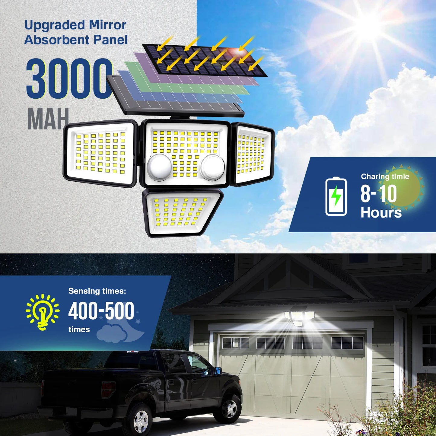 Solar Outdoor Lights - 3000LM 188 LED Motion Sensor Lights Security Lights for Backyard Patio
