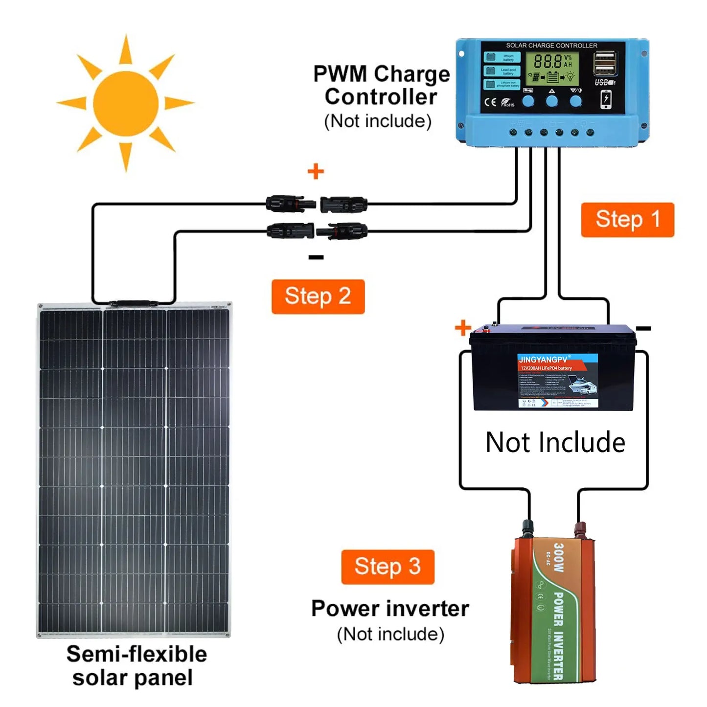 Solar Panel 250W 2pcs 125W Flexible 18V Unique Tech Power Station 12V Battery Charger,Camp Boat RV