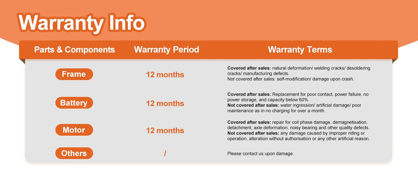 TST R002S 1500W E-Bike, 20" fat tires, all-terrain, 60-90 miles range, 28MPH, 48V 15/25Ah battery.