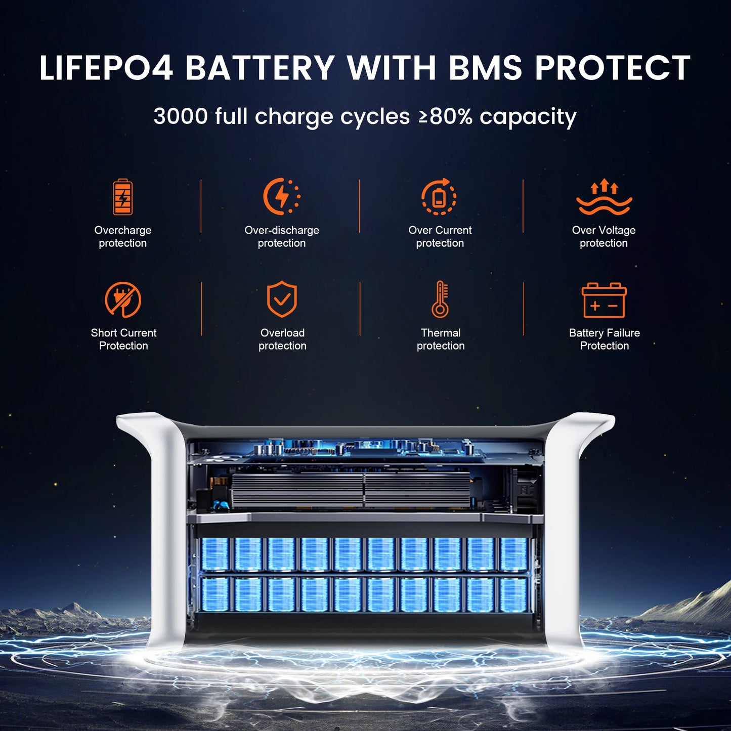 1600W Solar Generator 1024Wh Backup LiFePo4 Battery  & 200W Panel RV Camping Travel Blackout