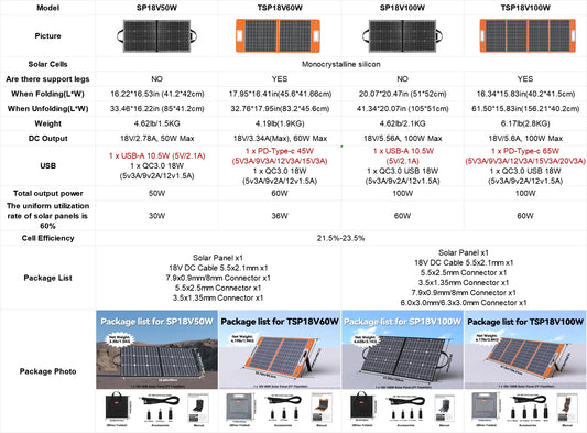 Portable Solar Panel 60W 18V Solar Charger Foldable Battery DC Output PD Type-c for Solar Gener