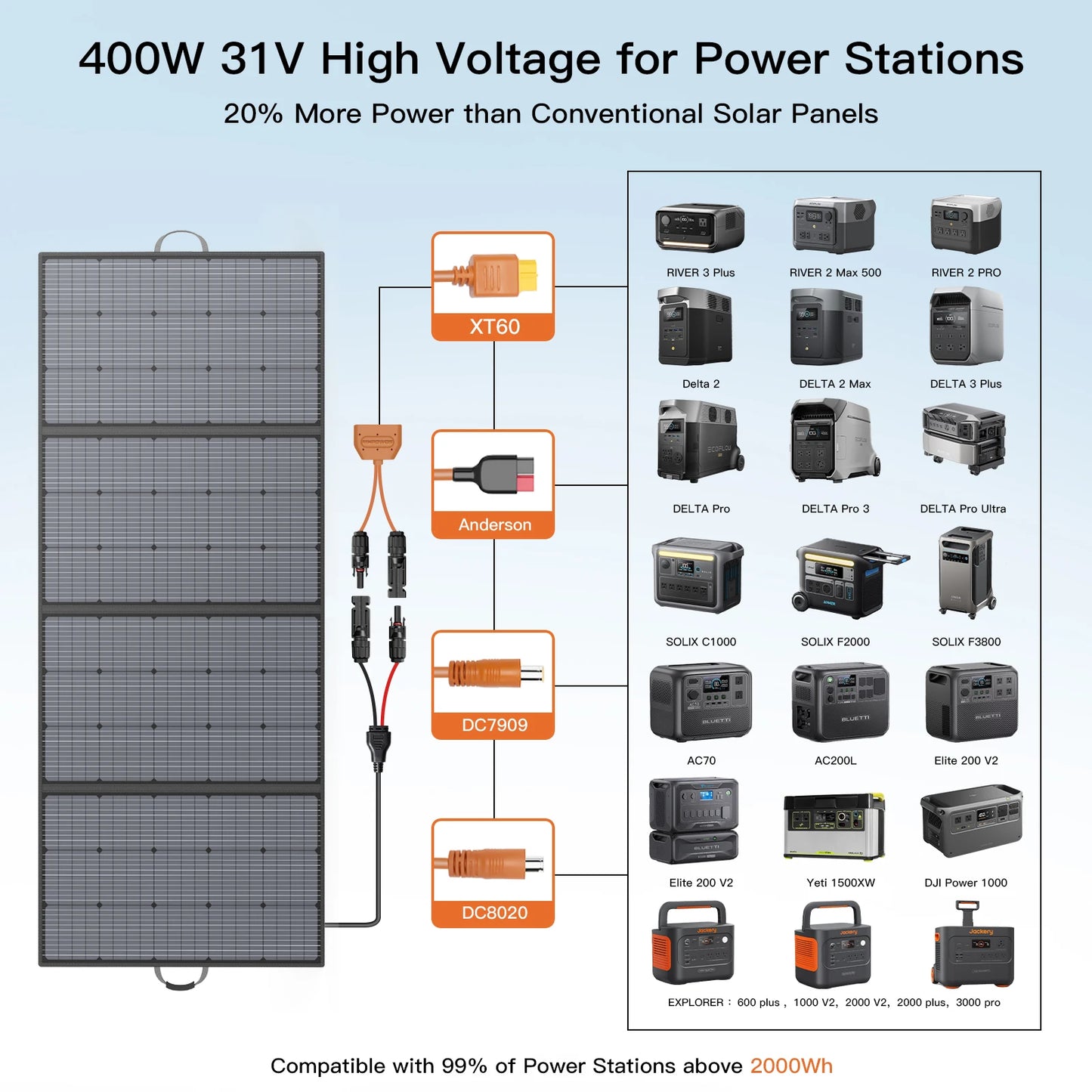 MHPOWOS 400W fold/Portable Solar Panel 31 V Charger,7 in 1 Solar Cable, Camp , Outdoor, Powerstation