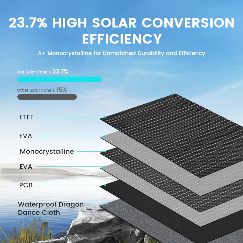 AP200L Power Bank 192Wh 60000mAh Capacity ,100w Solar Panel Generator for Camping Equipment