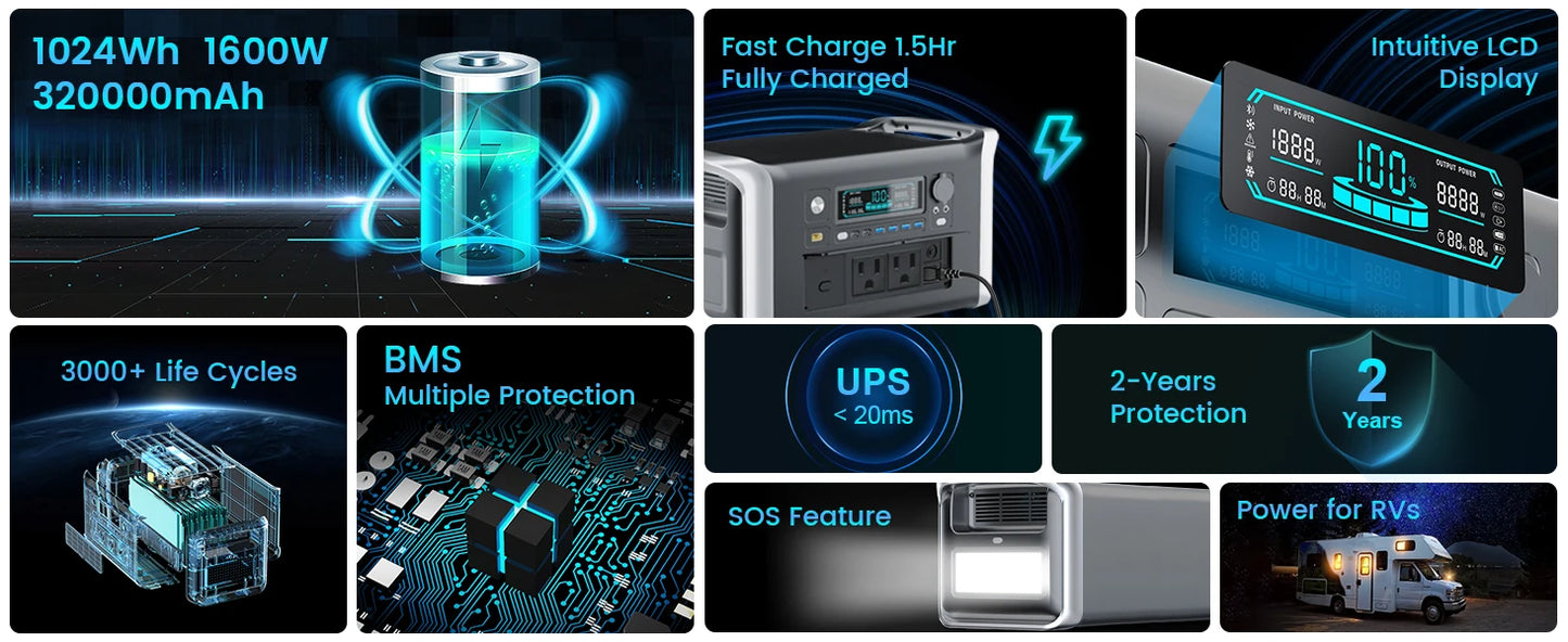 1600W Solar Generator 1024Wh Backup LiFePo4 Battery  & 200W Panel RV Camping Travel Blackout
