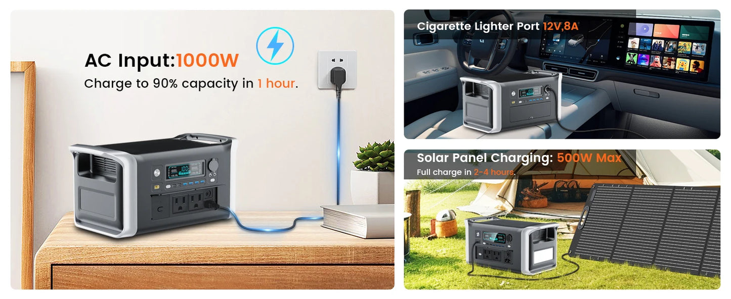 1600W Solar Generator 1024Wh Backup LiFePo4 Battery  & 200W Panel RV Camping Travel Blackout