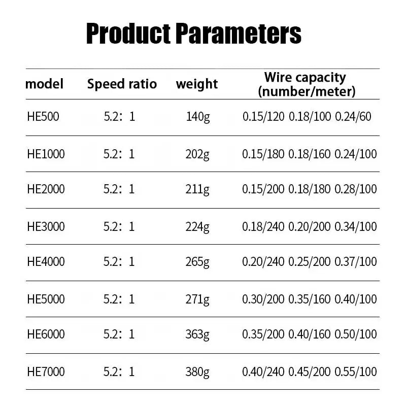 1 Piece Two-Hand Rotating Fishing Reel, He1000-7000 Series, 5.2:1 Gear Ratio, 22.05lb Extraction
