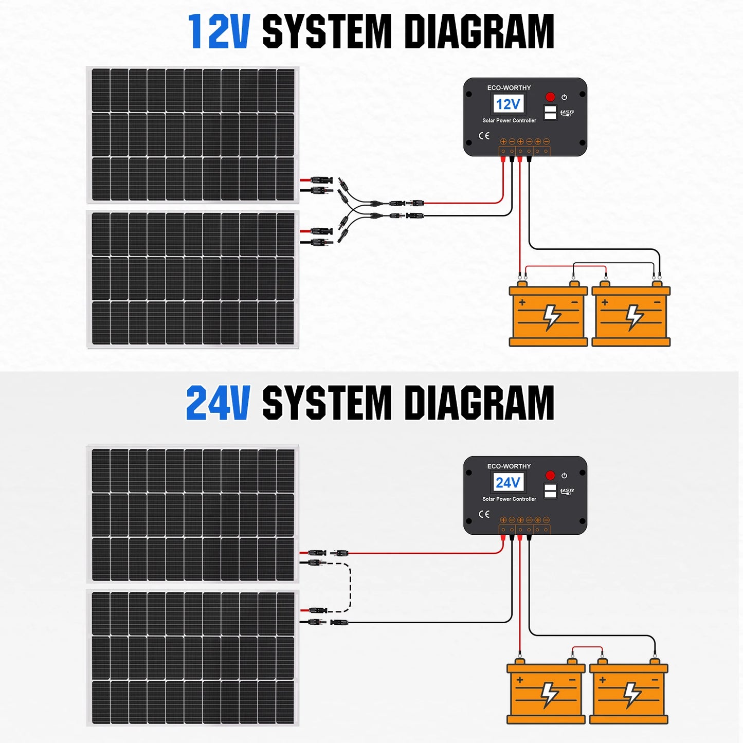200 Watts 12 Volt/24 Volt Solar Panel Kit,High Efficiency Monocrystalline, 30A PWM Charge Control