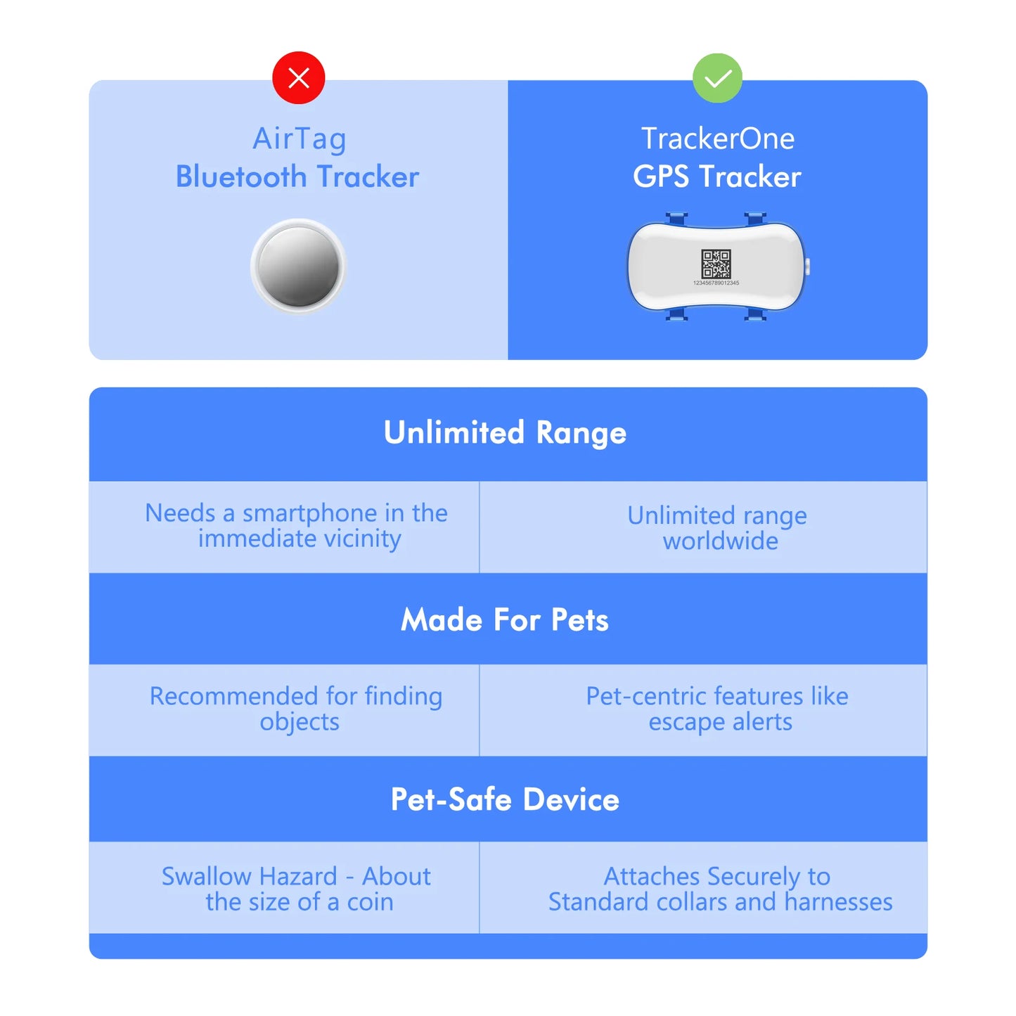 ‌4G Dog Cat GPS Tracker for Pets - Waterproof Smart Locator with App, Live Tracking &  Search,
