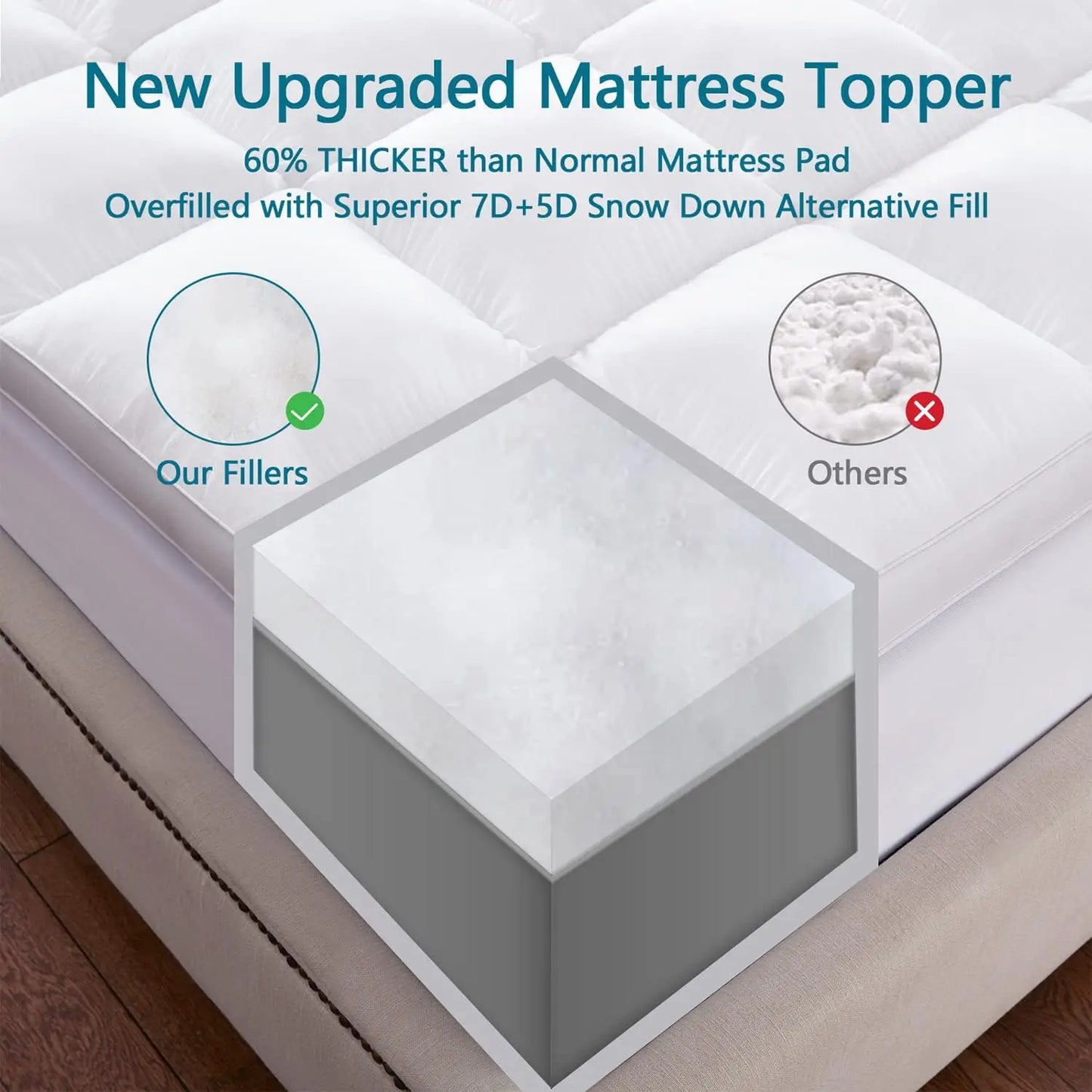 1000GSM Luxury Extra Thick Mattress Pad - Premium Quilted Topper, Breathable Soft, 21" Deep Pocket