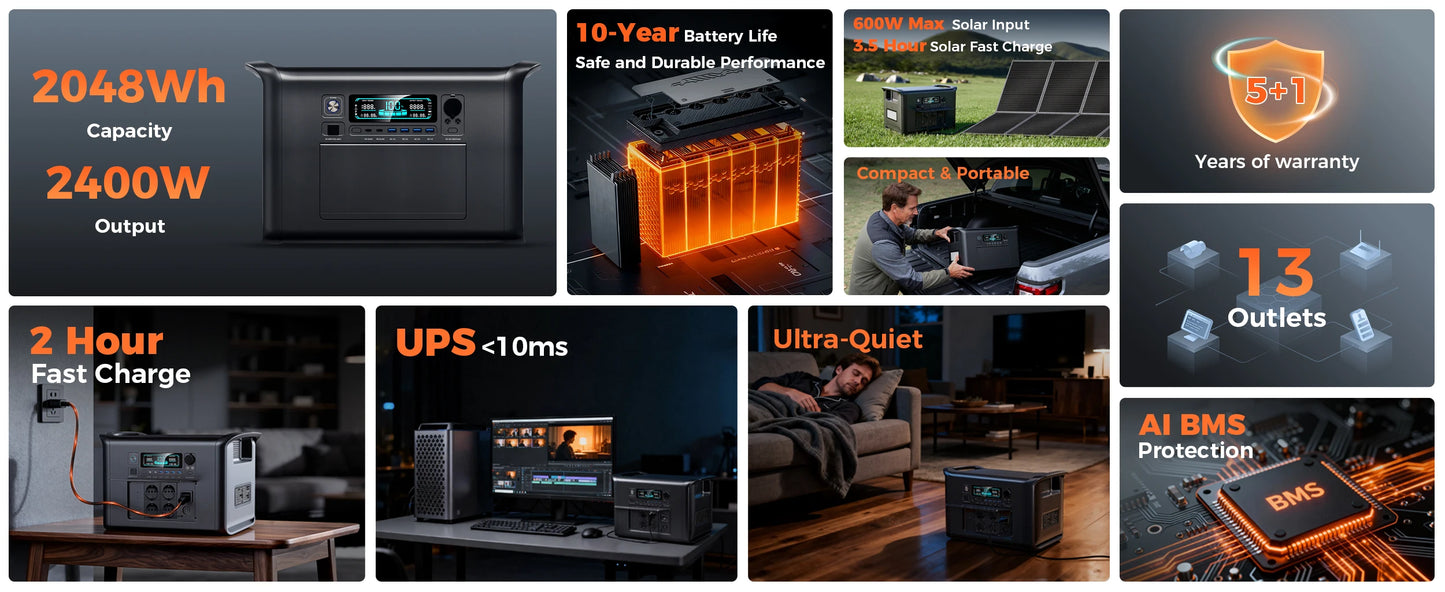 2400W Portable Power Station 2048Wh LiFePO4 External Battery Output Solar Generator Home and Camping