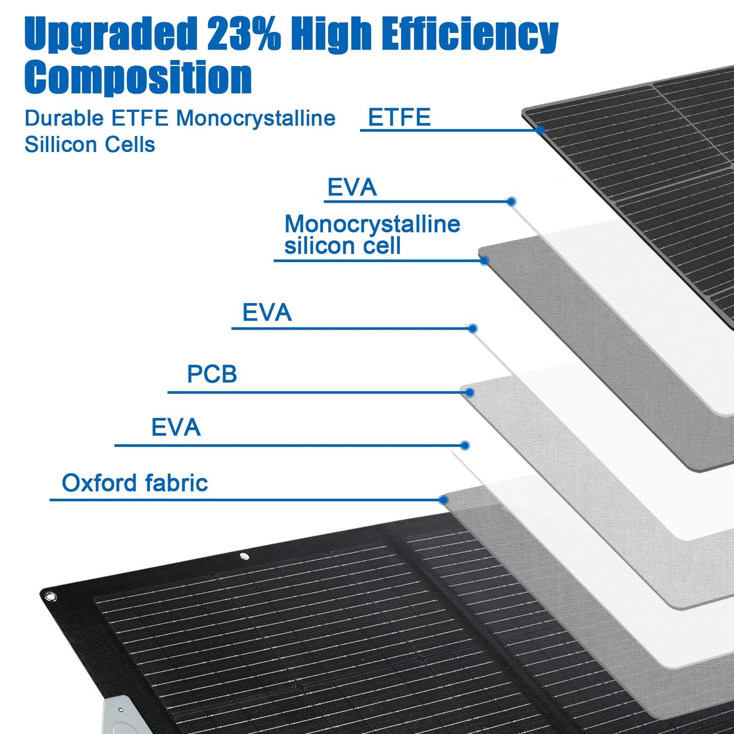 Flex-Foldable Solar Panel 100W Camping High Efficience Travel&Phone&Boat&RV 23% Efficiency
