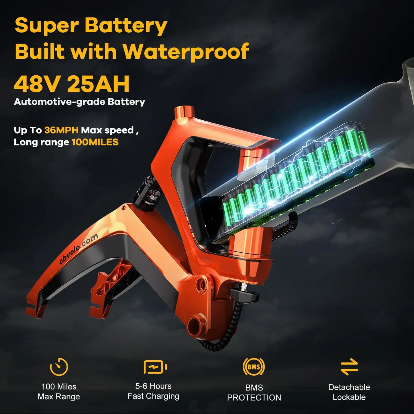 EK6 Peak 2000W Folding E-Bike, Adults, 35MPH 100Miles, 48V 25Ah Removable Battery,20"x4.0 Fat Tire